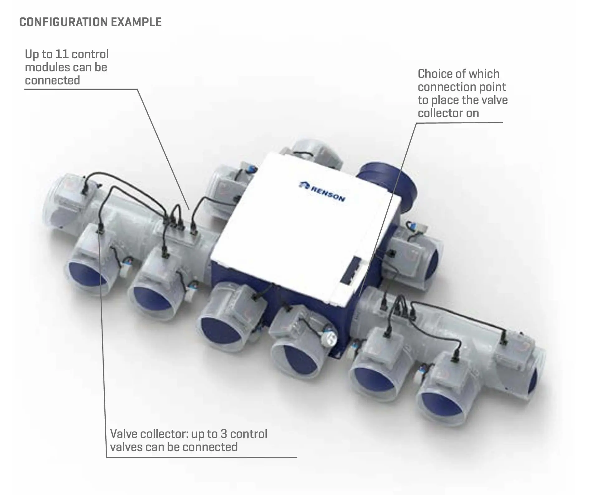 Renson Healthbox 3.0 para ventilación bajo demanda según CO₂, compacto y fácil de integrar en proyectos.